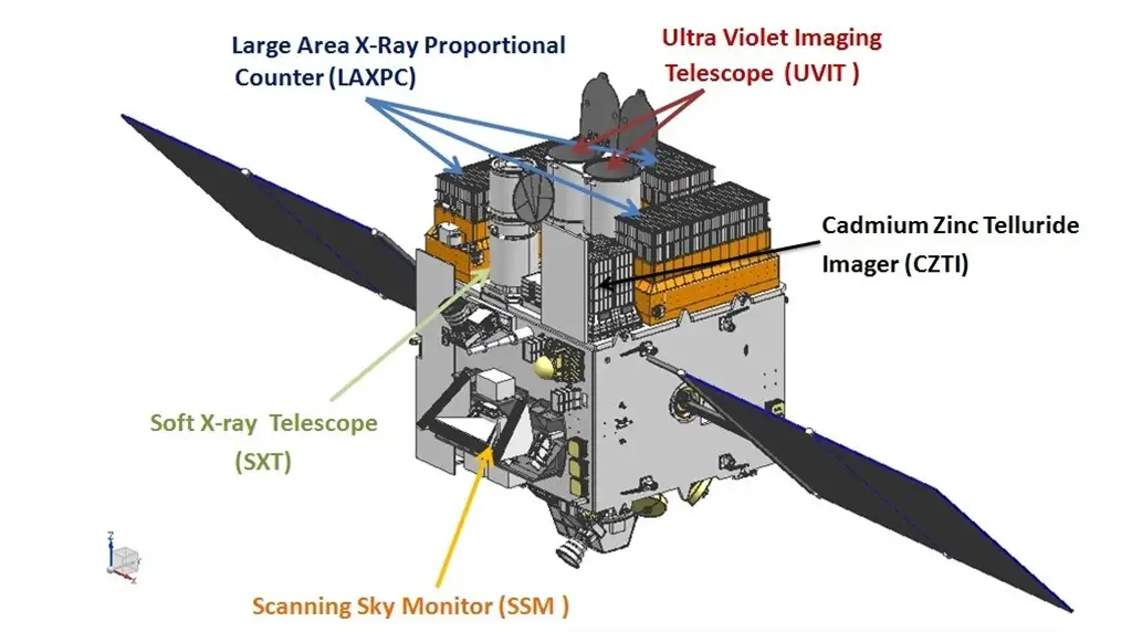 Image of Payloads