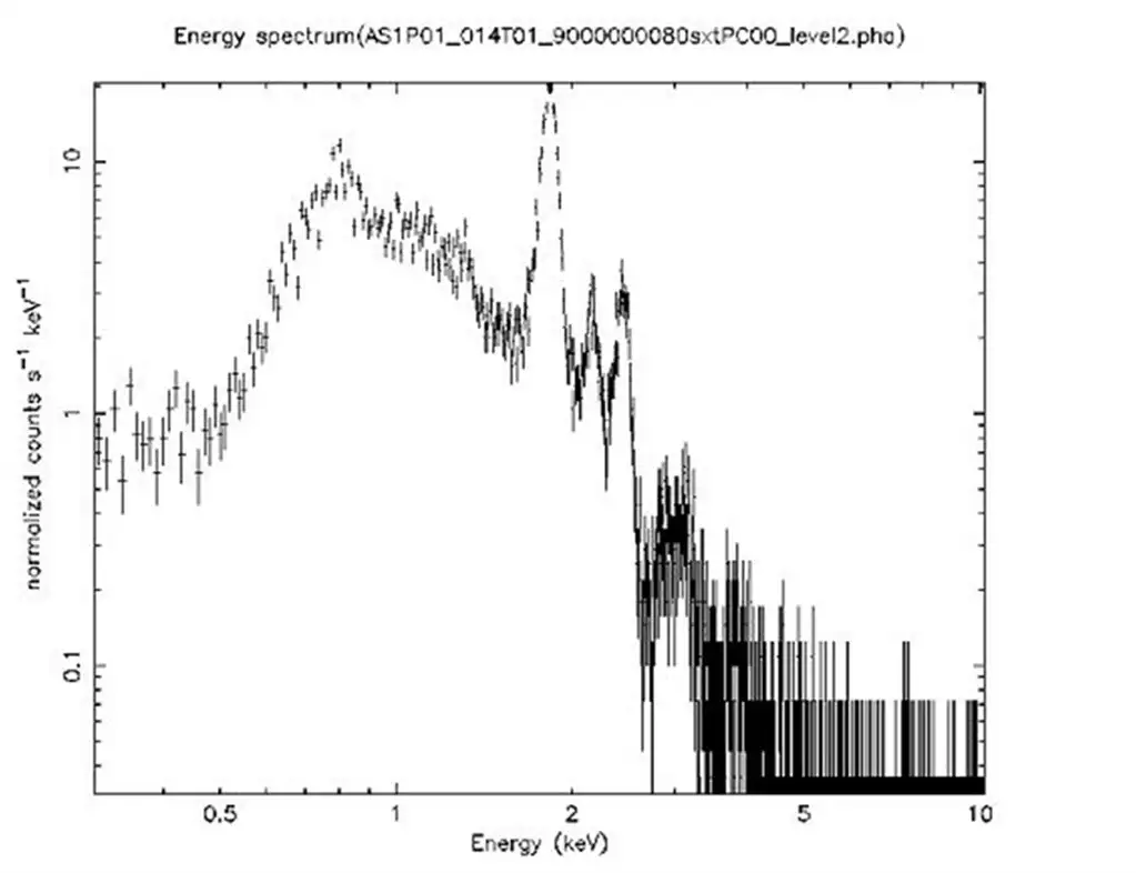 Image of Astrosat