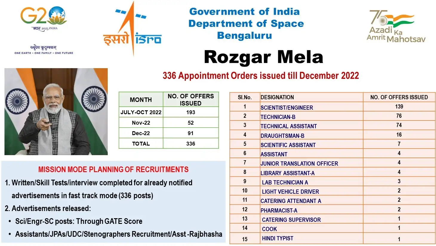 Rozgar Mela