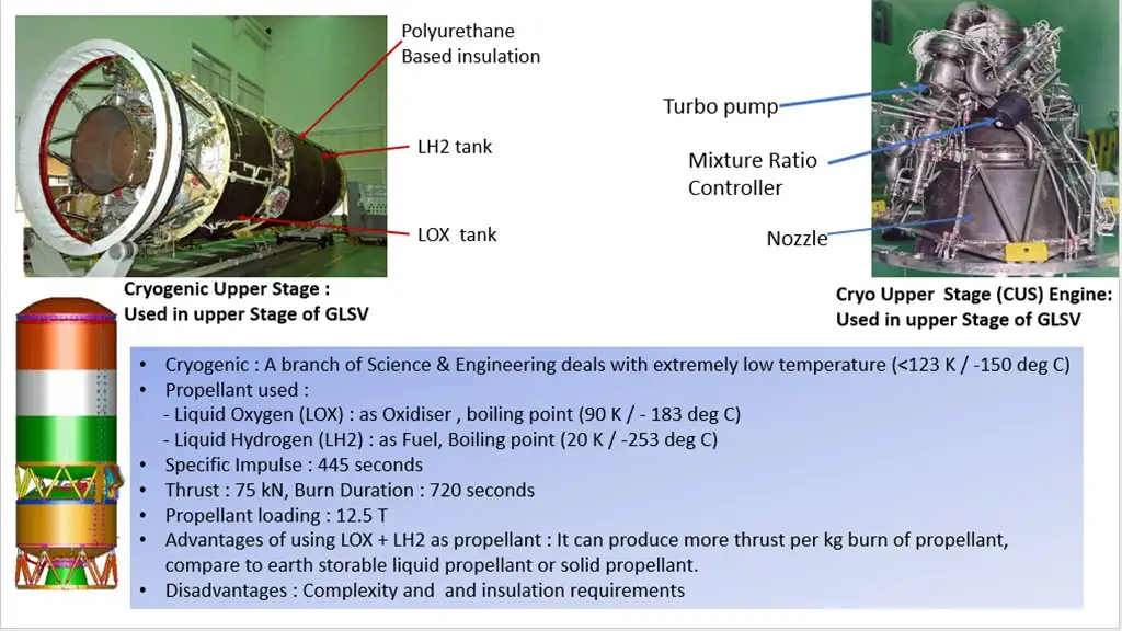 Cryogenic Upper Stage 