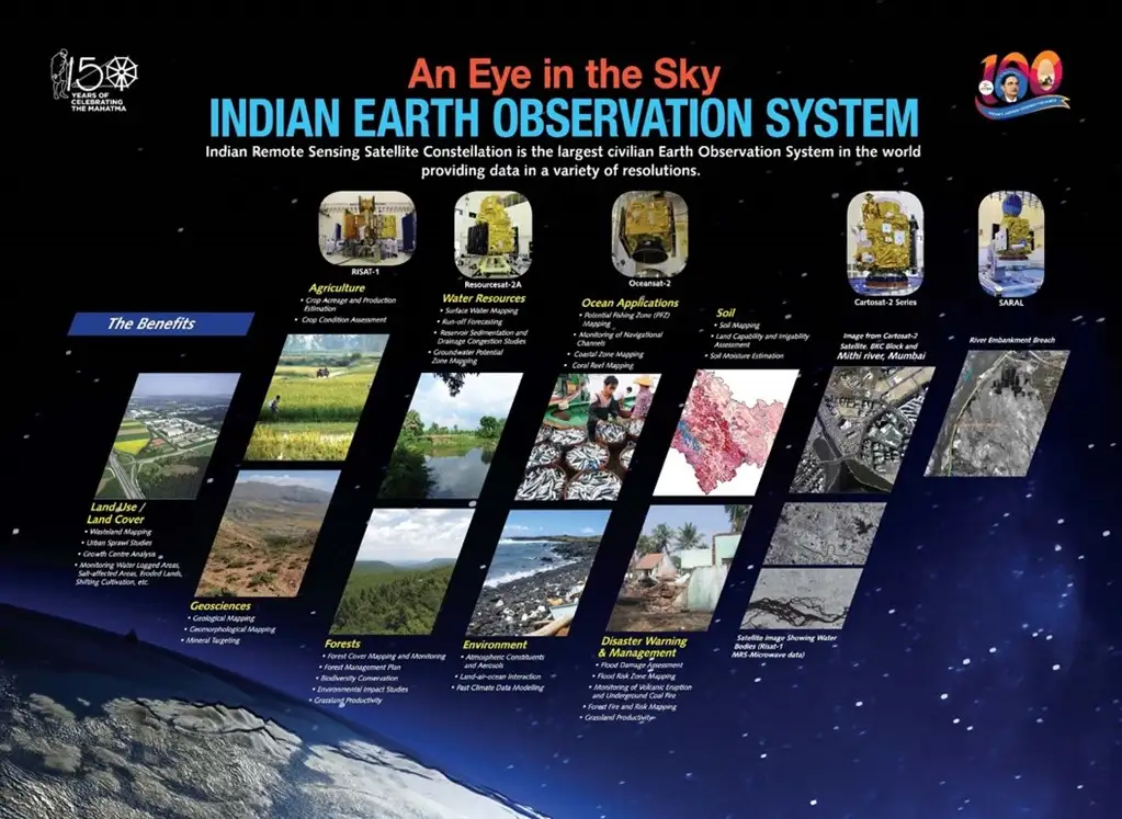 Remote Sensing