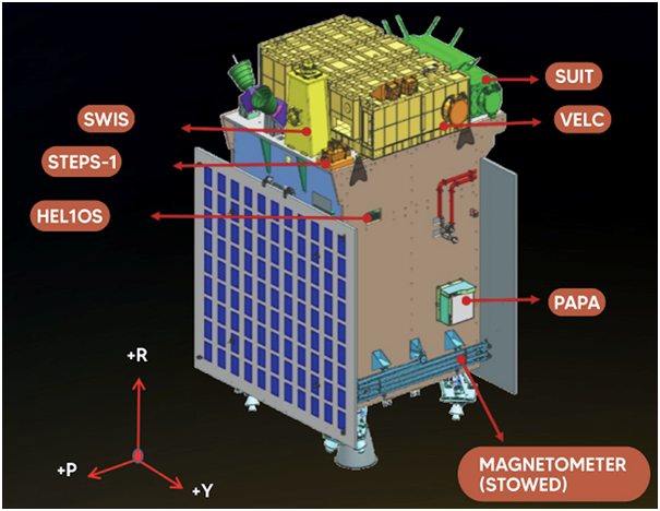 Successful Deployment of Magnetometer Boom on Aditya-L1 in Halo Orbit