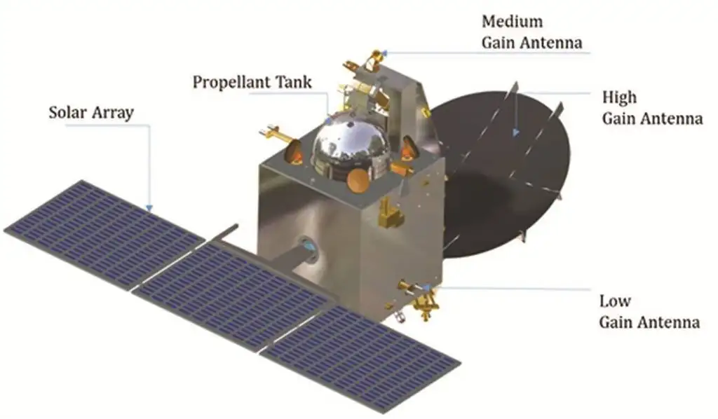 Earth Observation