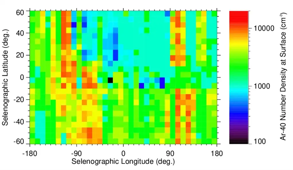 The map of the relative number densities of Ar-40 at the surface of the Moon, where the X-axis represents the selenographic longitude and the Y-axis represents the selenographic latitude. Certain regions with enhanced Ar-40 signal are clearly seen.