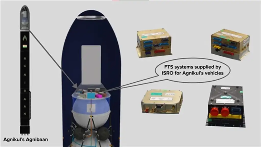 Flight Termination System (FTS) packages to Agnikul
