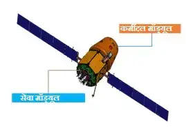 Orbital Module