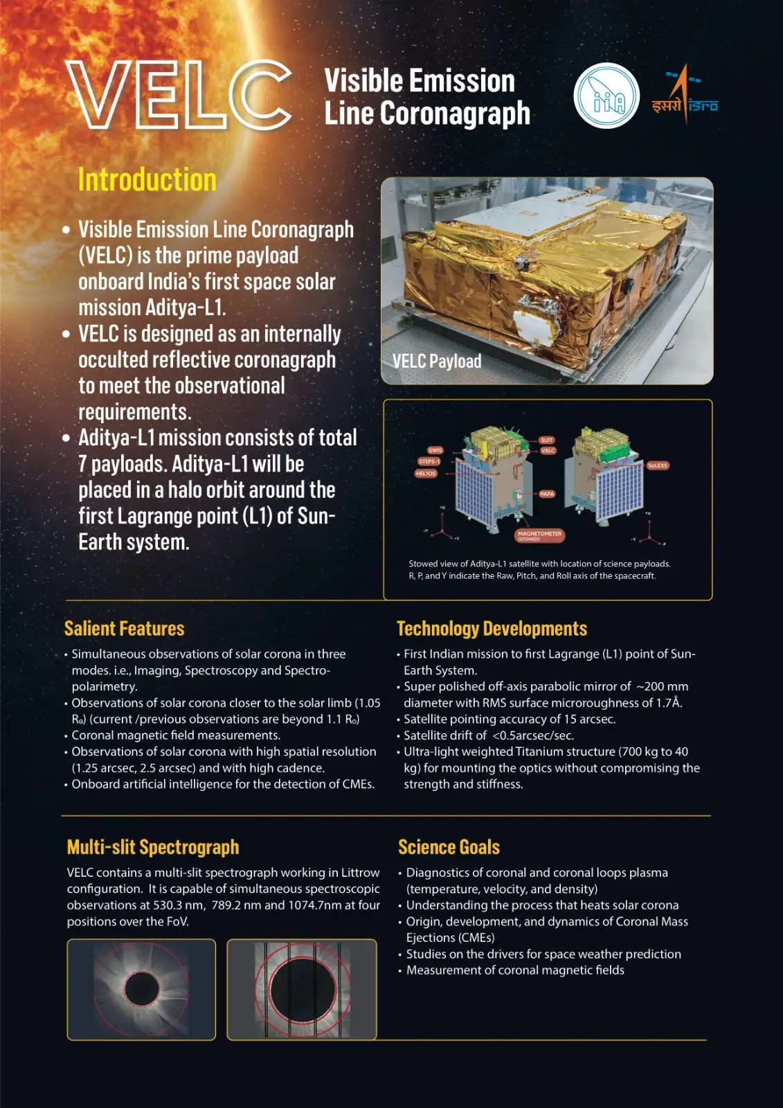 ADITYAL1 Payloads