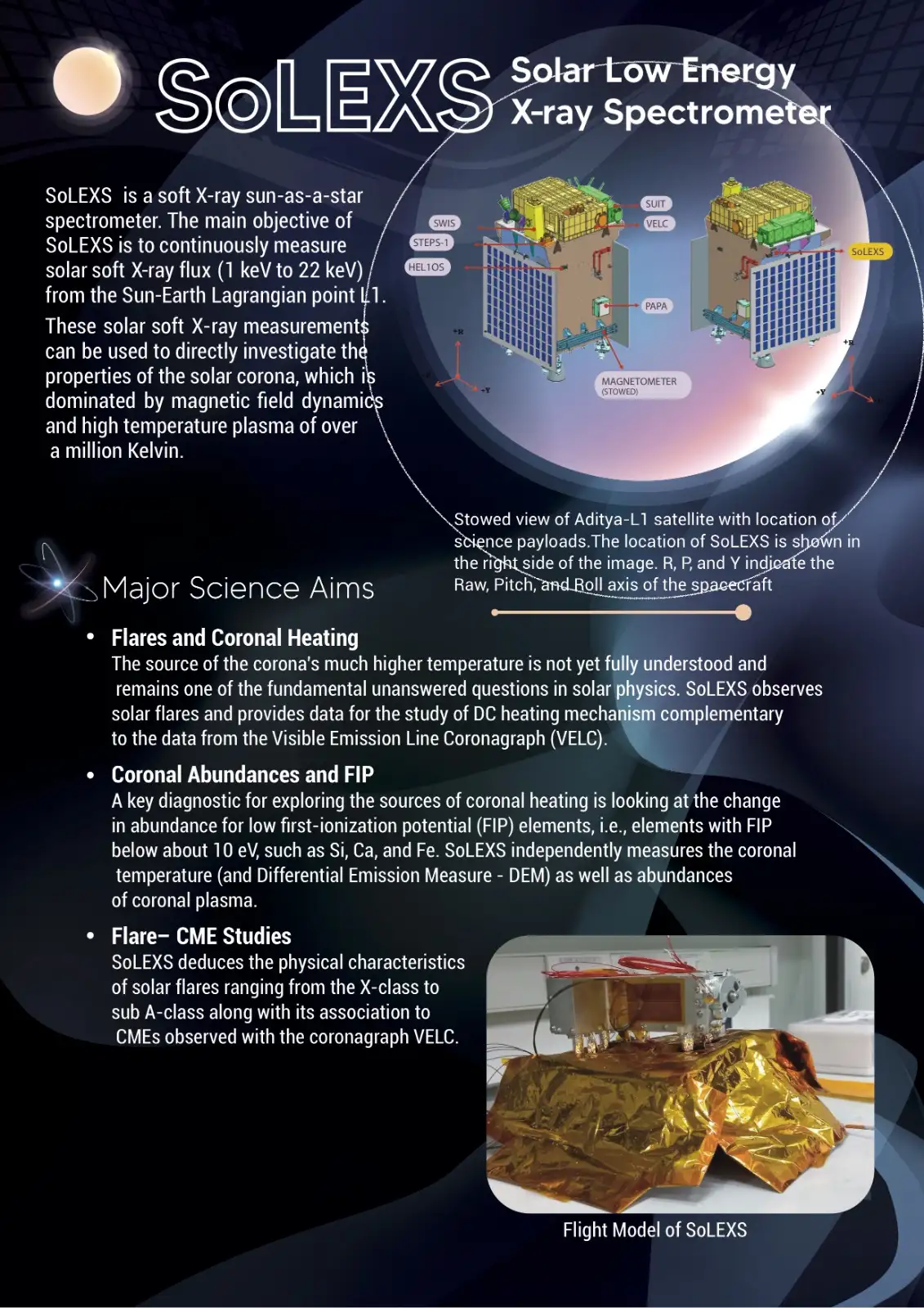 ADITYAL1 Payloads