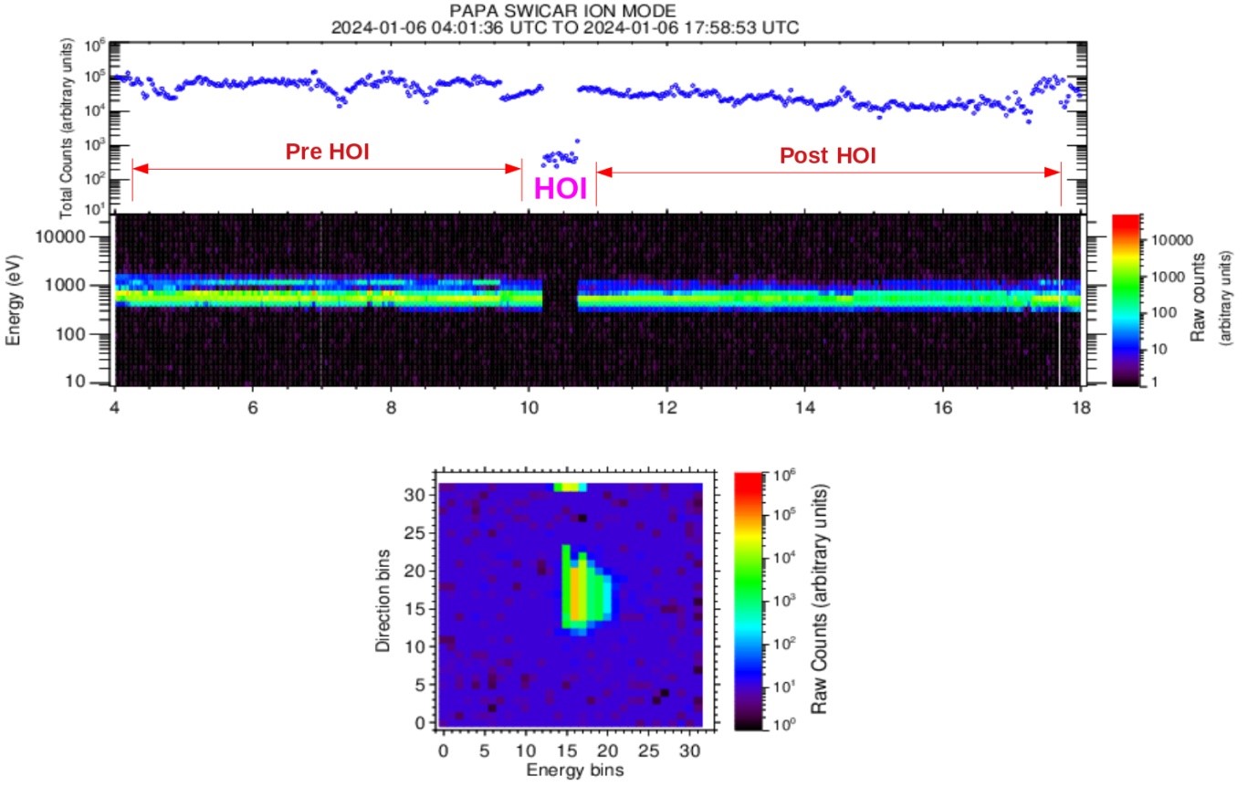  PAPA payload aboard Aditya-L1 detects solar wind impact of Coronal Mass Ejections 