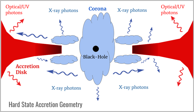 AstroSat's Full Capability Deciphers Black Hole X-ray Binary MAXI J1820+070