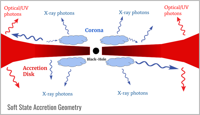 AstroSat's Full Capability Deciphers Black Hole X-ray Binary MAXI J1820+070