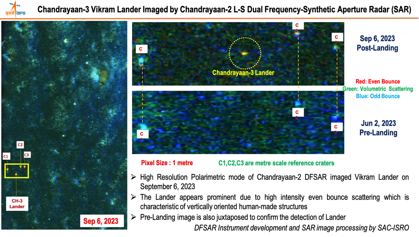 Ch-2 orbiter Synthetic Aperture Radar images Ch-3 lander