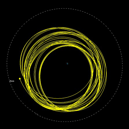 CH-3 PM orbit around Earth for next 1 year