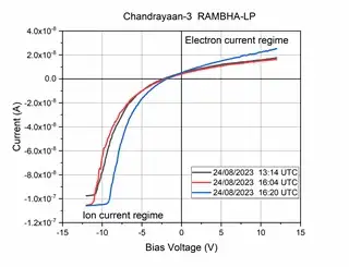 Ch3_rambha-lp1.jpg.webp