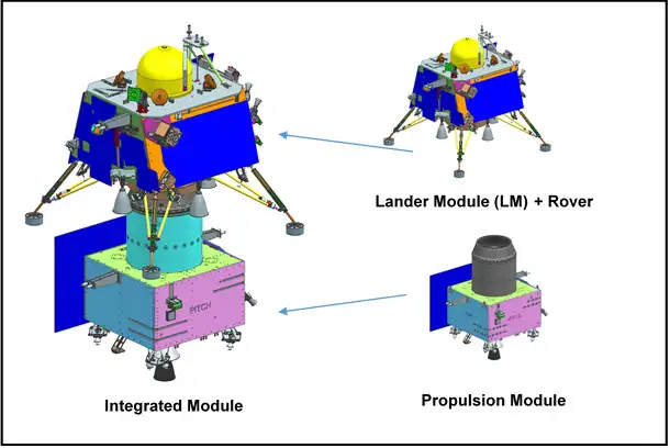 Chandrayaan-3 Mission Components: Unlocking Lunar Mysteries