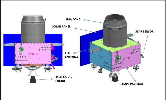 Chandrayaan-3 Propulsion Module