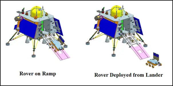 Chandrayaan-3 Rover -Views