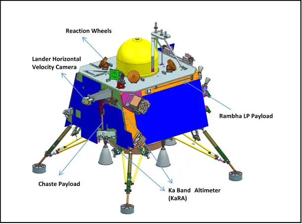 Chandrayaan-3 Mission Components: Unlocking Lunar Mysteries_80.1