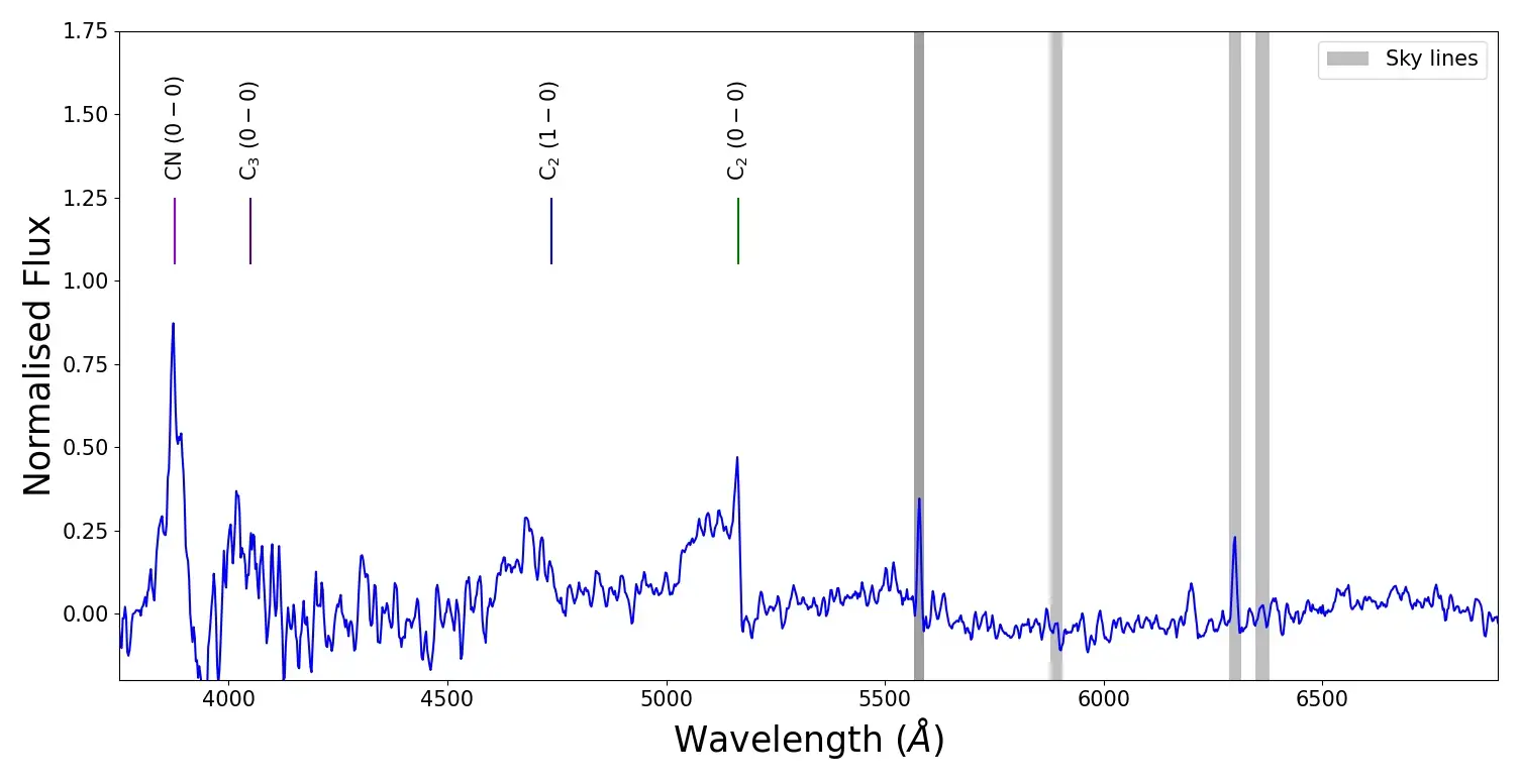 Observations of the Interstellar Comet 3I/ATLAS with the PRL 1.2m telescope at Mount Abu