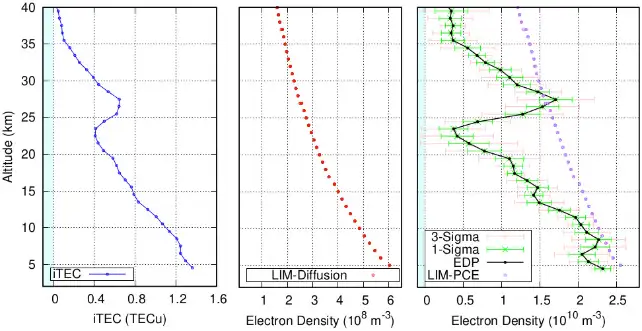 Chandrayaan-2 unveils the effect of the Earth’s geomagnetic tail on the Lunar ionosphere plasma