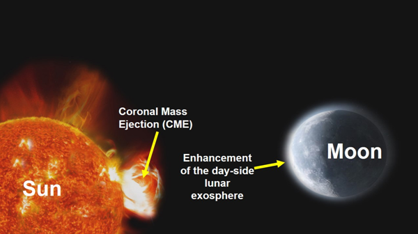 Coronal Mass Ejections