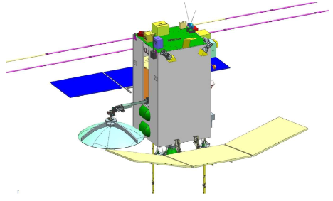 On-Orbit configuration of VOM