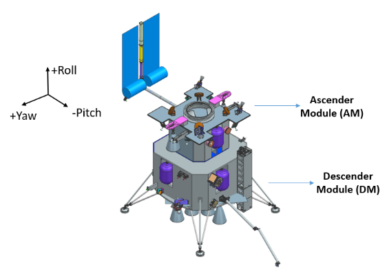 Stack-1 in Chandrayaan-4, which comprises the Ascender and Descender Modules