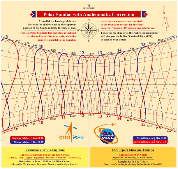 Figure 1: Dial plate design of Polar Sundial with Analemmatic Correction for VSSC Space Museum