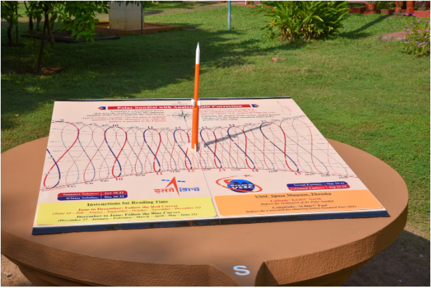 Figure 5: Measurement of time and date using the Sundial (15:00 IST on 3 December 2024)