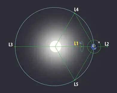  Historic First: India’s Solar Ultra-violet Imaging Telescope (SUIT) onboard Aditya-L1 Captures Unprecedented Solar Flare Details