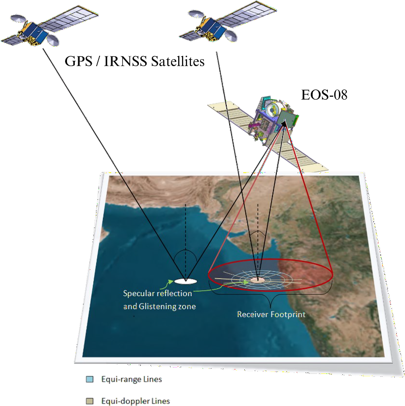 GNSS-Reflectometry