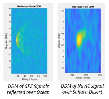 GNSS-Reflectometry
