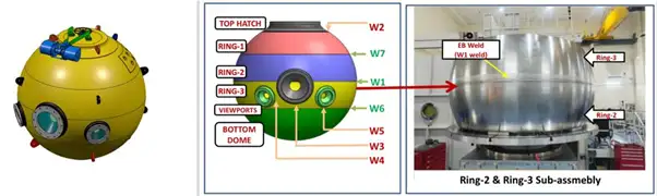 Development of Personnel Sphere for Samudrayaan Project