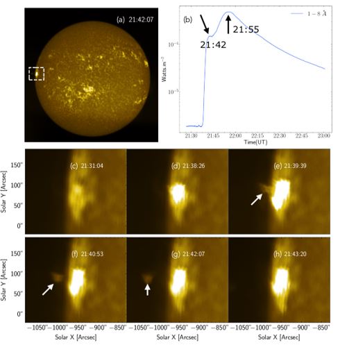 Solar Ultraviolet Imaging Telescope (SUIT) onboard Aditya-L1 Mission Observed Powerful Solar Flare and a First-of-Its-Kind Observation of Rare Plasma Ejection in Ultra-violet Light 