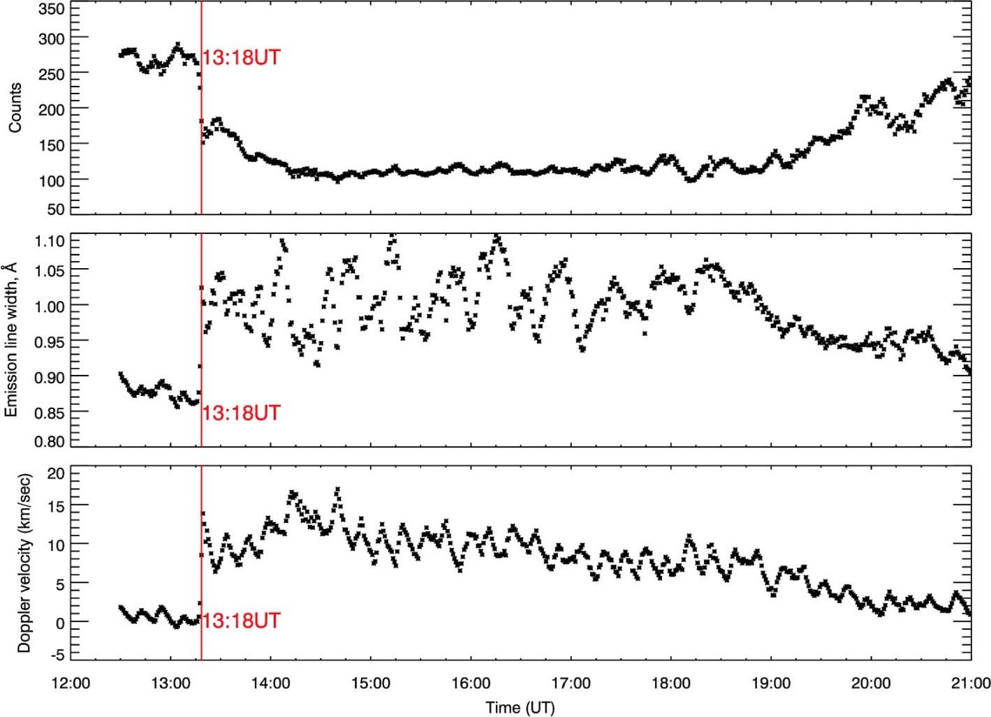 Unlocking the Mysteries of the Sun: Aditya-L1's Observations of a Coronal Mass Ejection