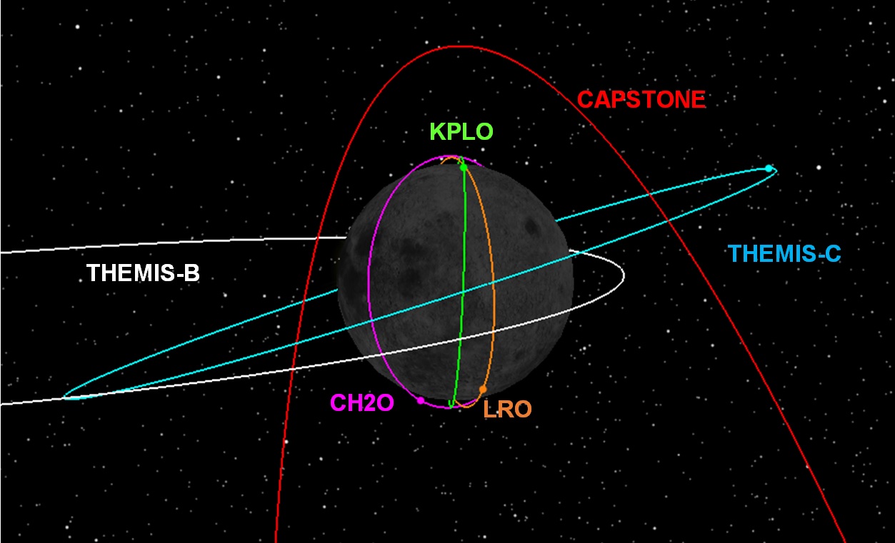 Lunar orbiting spacecraft