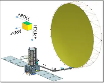 NASA-ISRO SAR (NISAR) Satellite