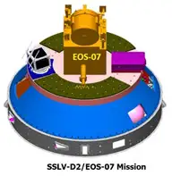SSLV-D2/EOS-07 Mission
