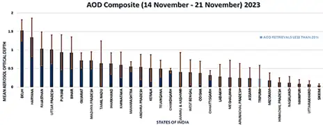  Precise Air Quality Monitoring with OCM-3 Aerosol Optical Depth Product from EOS-6 Satellite 