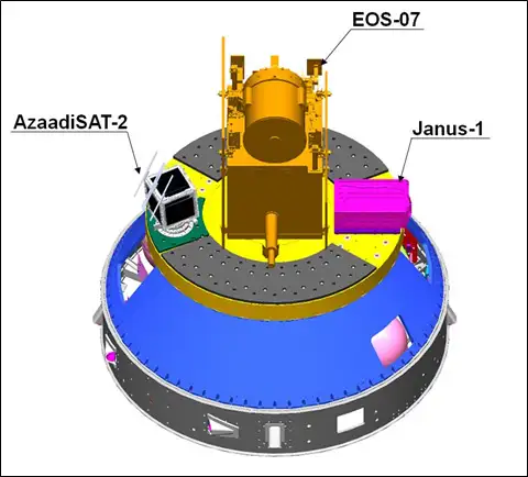 Payloads Accommodation in SSLV-D2