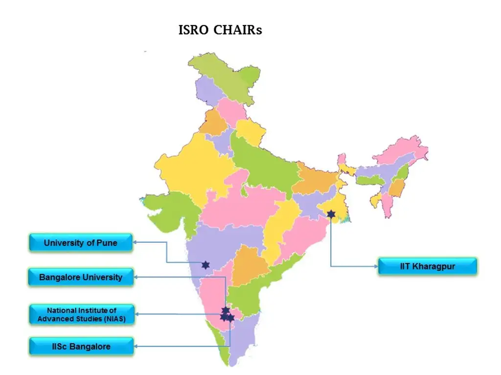isro chairs