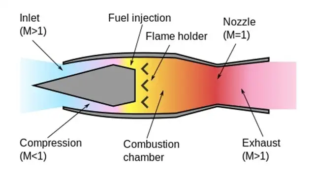 Scramjet Engine - TD