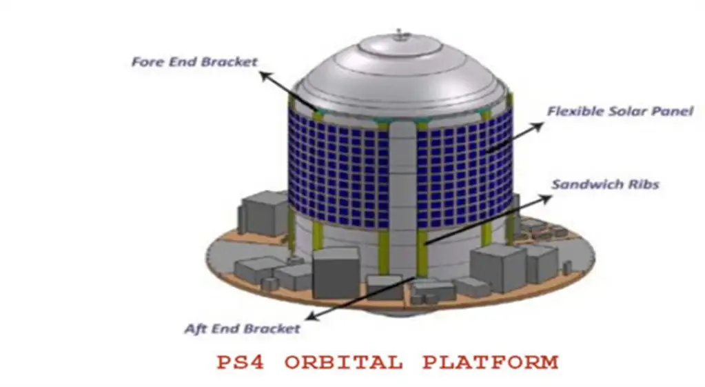Orbital Platform Experiments 