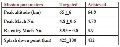 rlv td table