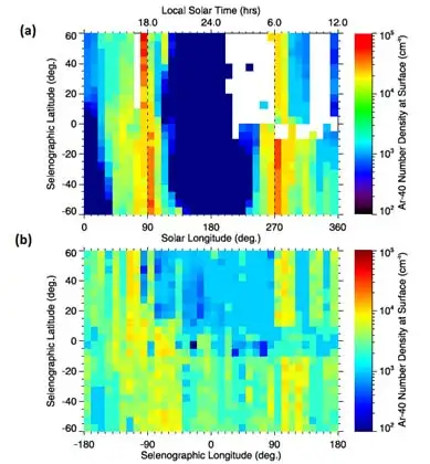 Dual Frequency Radio Science