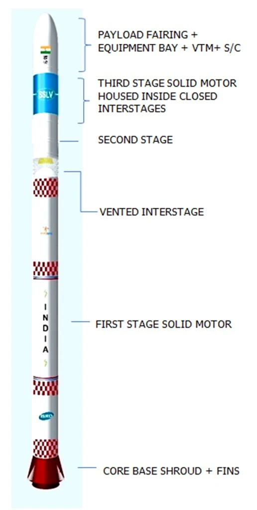 Rohini Technology Payload (RTP)