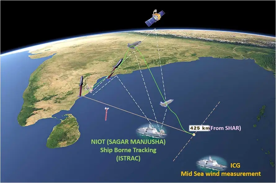 tracking of rlv td mission